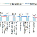 どのようなリンクが貼ってあったらシェアするか