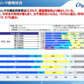 フィルタリング使用状況