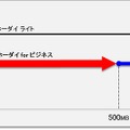 「Xiパケ・ホーダイ for ビジネス」の概要