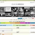 「インターネット歴史年表」トップページ