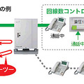 回線数コントロール