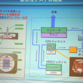 新水冷システムの概要。CPUのジャケットは、チップサイズを意識してピンポイント冷却システムを採用。流路抵抗もダウンフロー方式で低減している。