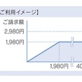 海外ダブル定額（LTE）料金