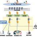 会員認証基盤管理システム（イメージ）