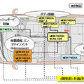 「MB91460シリーズ」のラインナップ