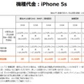 au機種代金：iPhone 5s