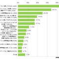 スマートフォンを所有したきっかけ