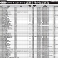 2013年入試における試験当日の対応状況（一部）