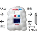「さわれる検索」の仕組み