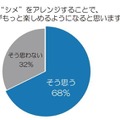 “シメ”をアレンジすることで、鍋がもっと楽しめるようになると思いますか？