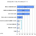 限定商品を購入する理由 購入経験者全体グラフ