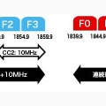 「10MHz+10MHz幅CA」と「連続20MHz幅」の評価