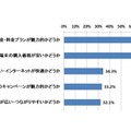 新型 iPhoneを購入する際に、検討する項目であてはまるものをすべてお選びください。（複数回答。N＝2072）