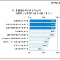 「食料自給率の向上のために効果的だと思う取り組み」はなにか