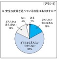 安全な食品を選べている自信はありますか？