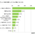 タブレット端末を購入したくない理由