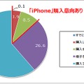 NTTドコモ「iPhone」購入意向（n=1,645）