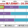 ＜スマートフォン・携帯電話種別＞NTTドコモ「iPhone」購入意向（n=1,645）