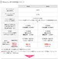 ソフトバンクモバイル「iPhone 5c 」月々の支払いイメージ