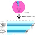 宮崎駿監督作品に関する調査結果