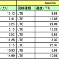 今回の調査結果