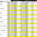 東京都下を中心に測定