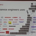 多くの製造業が利用しているiPROSのマッチングサービス