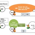 Reader Storeの新特徴