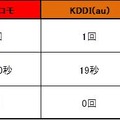 計測結果