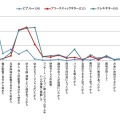 楽器別・楽器を始めたきっかけ