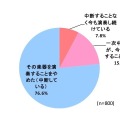 今でも楽器を演奏しているか