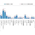 今後演奏したい楽器