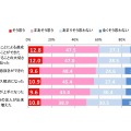 楽器を演奏して得られたメリット