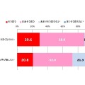 楽器演奏についての考え