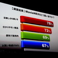 ディズニーMovieNEX