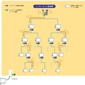 IPストリーミング放送システムの概念図