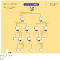 IPストリーミング放送システムの概念図