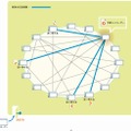 オンデマンド配信システムの概念図