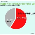 寿ビデオを動画サイトやSNSで共有したいですか？　または、しましたか？