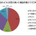 体型改善を考えた理由