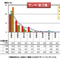 「サンマ」の魅力的と思える産地・食べに行きたい本場の具体的な都道府県名