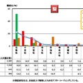 「梨」の魅力的と思える産地・食べに行きたい本場の具体的な都道府県名