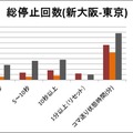 調査結果のグラフ