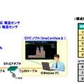 製品の構成機器とシステム構成