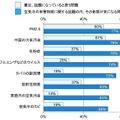 空気中の有害物質に関する話題