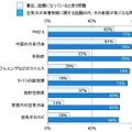 空気中の有害物質に関する話題