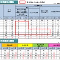 地上系・衛星系の放送での停止事故に係る継続時間と放送種別の関係