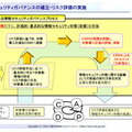 情報セキュリティガバナンスの確立・リスク評価の実施