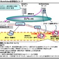 NetSkateKoban連携強化イメージ