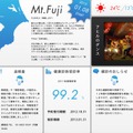 デジタルサイネージの画面サンプル。歩数イベントのチーム別ランキングや、累計削減カロリー、健康診断のお知らせなどを表示